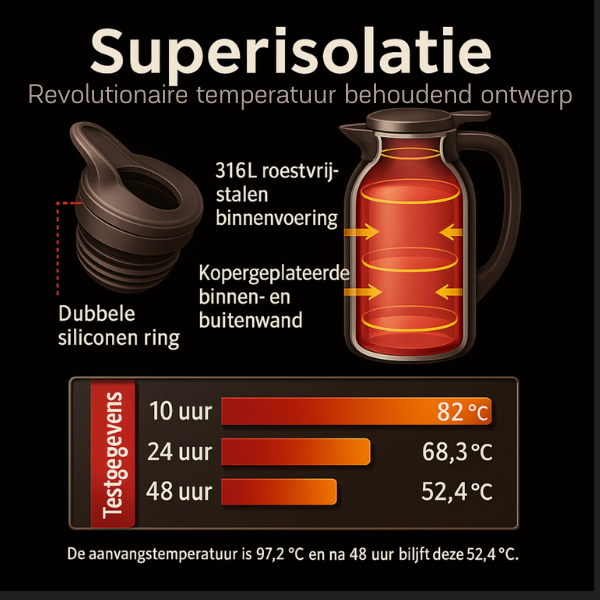 COPPER'on Hotpot - 48u+ isolatie - Incl. geïntegreerd theezeef
